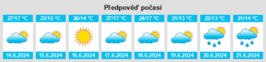 Výhled počasí pro místo Recas na Slunečno.cz