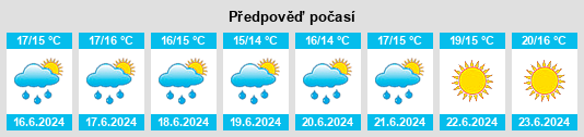 Výhled počasí pro místo Reboredo na Slunečno.cz