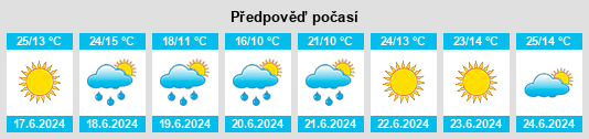 Výhled počasí pro místo Rebollo na Slunečno.cz