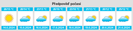 Výhled počasí pro místo Razbona na Slunečno.cz