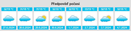 Výhled počasí pro místo An Nazir na Slunečno.cz