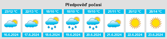 Výhled počasí pro místo Rasueros na Slunečno.cz