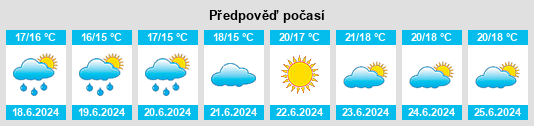 Výhled počasí pro místo Raso na Slunečno.cz