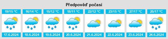 Výhled počasí pro místo Rante na Slunečno.cz