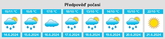 Výhled počasí pro místo Randín na Slunečno.cz