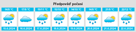 Výhled počasí pro místo Ramil na Slunečno.cz