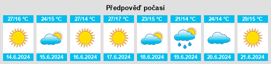 Výhled počasí pro místo Ramacastañas na Slunečno.cz