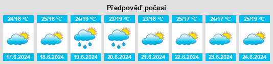 Výhled počasí pro místo Rajadell na Slunečno.cz