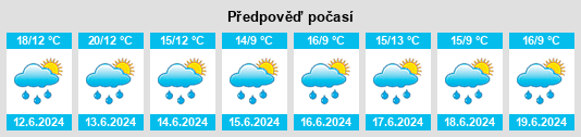 Výhled počasí pro místo Rairiz de Veiga na Slunečno.cz