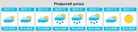 Výhled počasí pro místo Rágama na Slunečno.cz