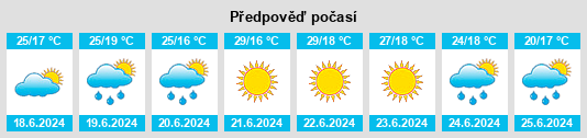 Výhled počasí pro místo Ráfales na Slunečno.cz