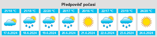 Výhled počasí pro místo Rabós na Slunečno.cz
