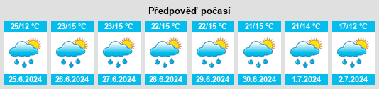 Výhled počasí pro místo Rábanos na Slunečno.cz
