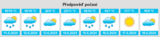 Výhled počasí pro místo Rábano de Aliste na Slunečno.cz