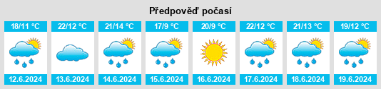 Výhled počasí pro místo Rábano na Slunečno.cz