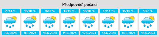 Výhled počasí pro místo Rabanera del Pinar na Slunečno.cz