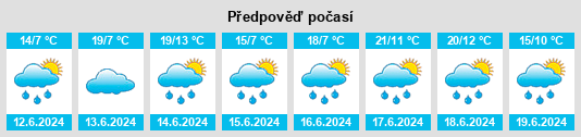 Výhled počasí pro místo Rabanera na Slunečno.cz