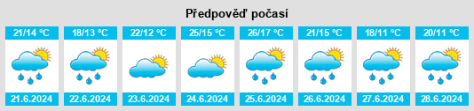 Výhled počasí pro místo Quiroga na Slunečno.cz