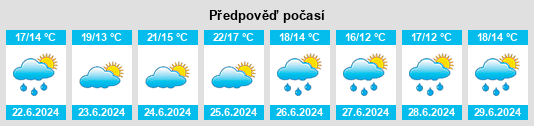 Výhled počasí pro místo Quireza na Slunečno.cz