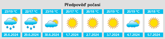 Výhled počasí pro místo Quintela na Slunečno.cz