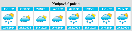 Výhled počasí pro místo Quintáns na Slunečno.cz