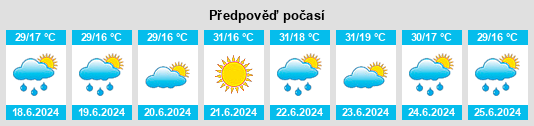 Výhled počasí pro místo Ravīndūzaq na Slunečno.cz