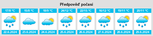 Výhled počasí pro místo Quintanavides na Slunečno.cz