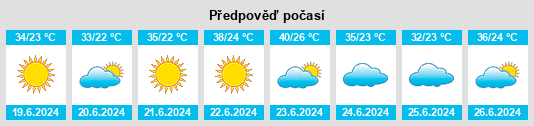 Výhled počasí pro místo Reẕāābād na Slunečno.cz