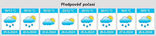 Výhled počasí pro místo Quilós na Slunečno.cz