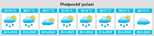 Výhled počasí pro místo Quijas na Slunečno.cz