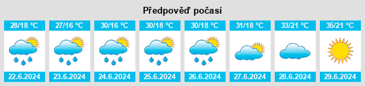 Výhled počasí pro místo Khorramdarreh na Slunečno.cz