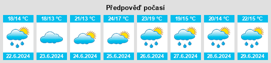 Výhled počasí pro místo Quijano na Slunečno.cz