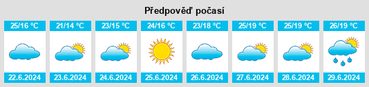 Výhled počasí pro místo Querol na Slunečno.cz