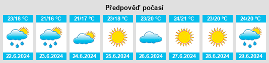Výhled počasí pro místo Quart d’Onyar na Slunečno.cz