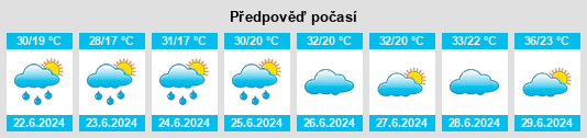Výhled počasí pro místo Kūchaklī na Slunečno.cz
