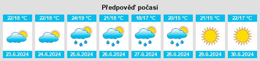 Výhled počasí pro místo Pujals dels Pagesos na Slunečno.cz