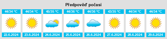 Výhled počasí pro místo Koshtārgāh na Slunečno.cz