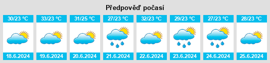 Výhled počasí pro místo Yeed na Slunečno.cz