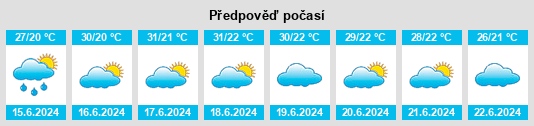 Výhled počasí pro místo Xuddur na Slunečno.cz