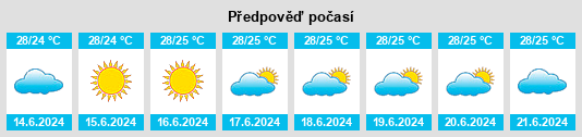 Výhled počasí pro místo Xarardheere na Slunečno.cz