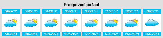 Výhled počasí pro místo Gobolka Woqooyi Galbeed na Slunečno.cz
