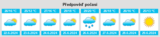 Výhled počasí pro místo Pozuelo de Alarcón na Slunečno.cz