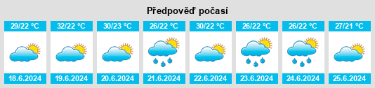 Výhled počasí pro místo Waajid na Slunečno.cz
