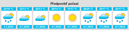 Výhled počasí pro místo Pozo de Almoguera na Slunečno.cz