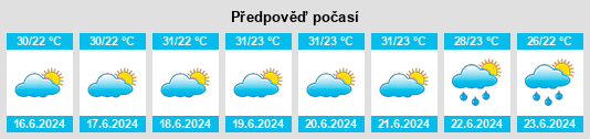 Výhled počasí pro místo Tayeeglow na Slunečno.cz