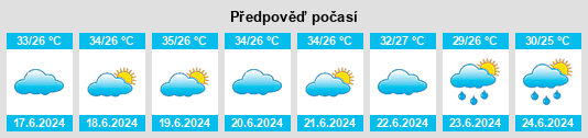 Výhled počasí pro místo Somalia na Slunečno.cz