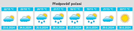 Výhled počasí pro místo Porqueres na Slunečno.cz