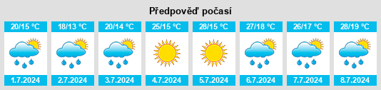 Výhled počasí pro místo la Pobla de Segur na Slunečno.cz