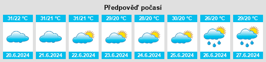 Výhled počasí pro místo Gobolka Sanaag na Slunečno.cz