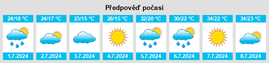 Výhled počasí pro místo Pleitas na Slunečno.cz